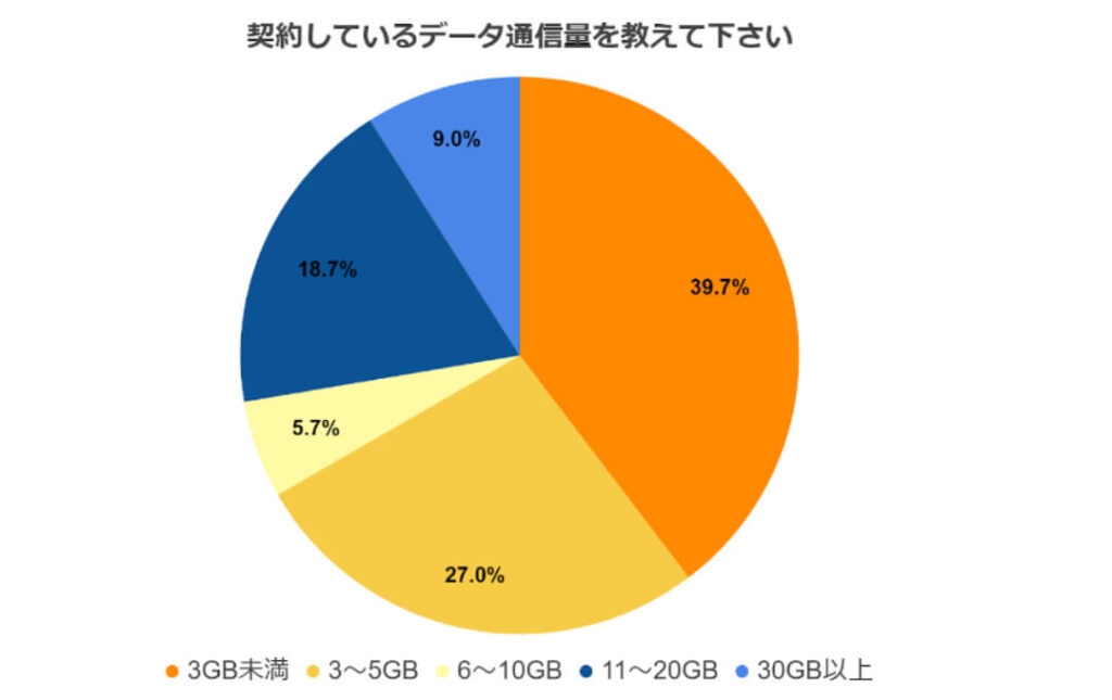 質問5のアンケート結果