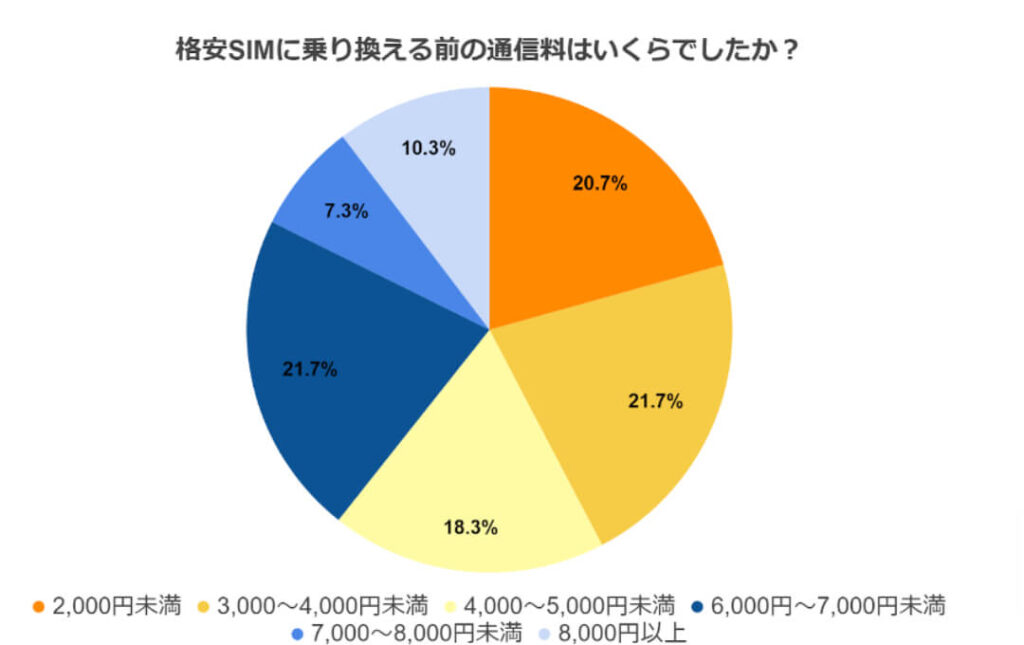 質問4のアンケート結果