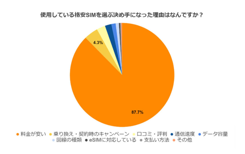 質問6のアンケート結果