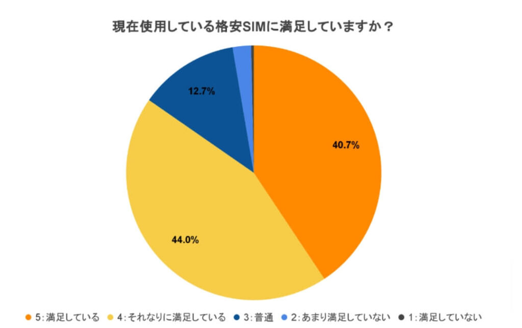 質問2のアンケート結果