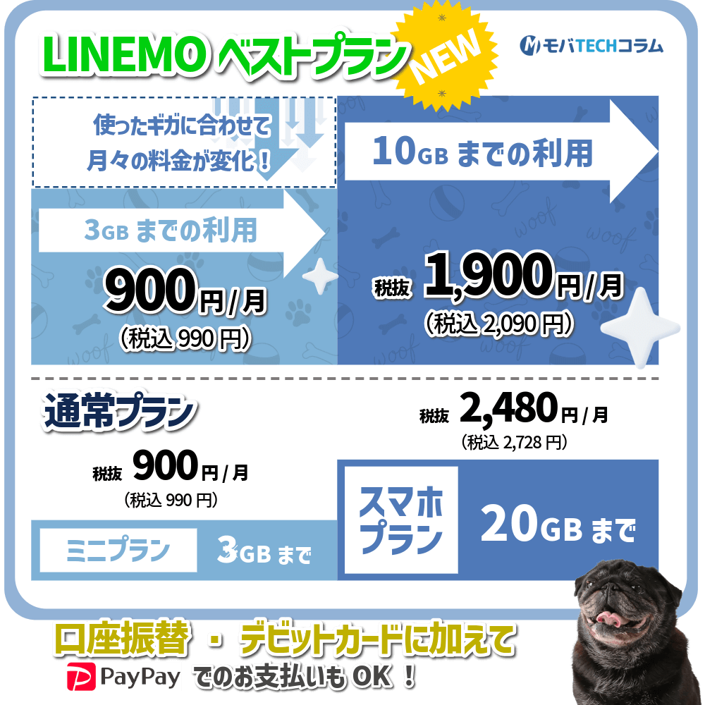 LINEMOの料金プランとお支払い方法