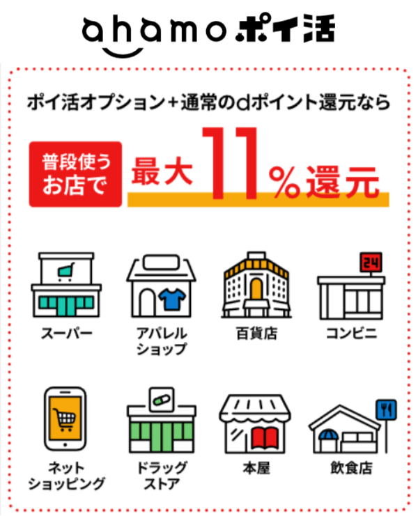 ahamoのポイ活キャンペーン