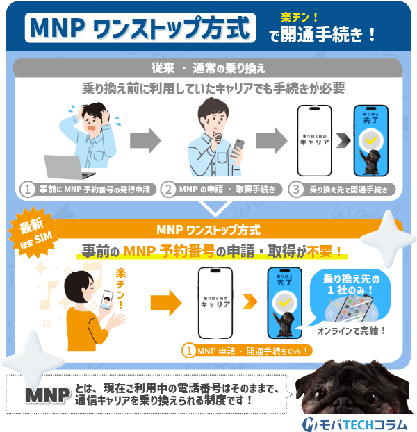 格安SIMのMNPワンストップ方式の仕組みを示す画像