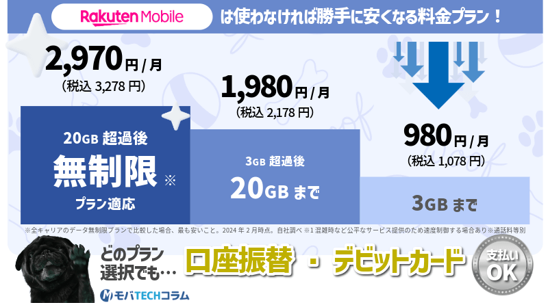 楽天モバイルの料金プランとお支払い方法