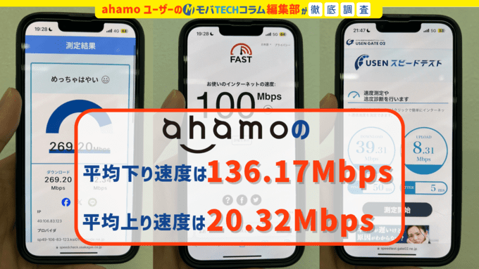 ahamoの平均通信速度を説明する画像