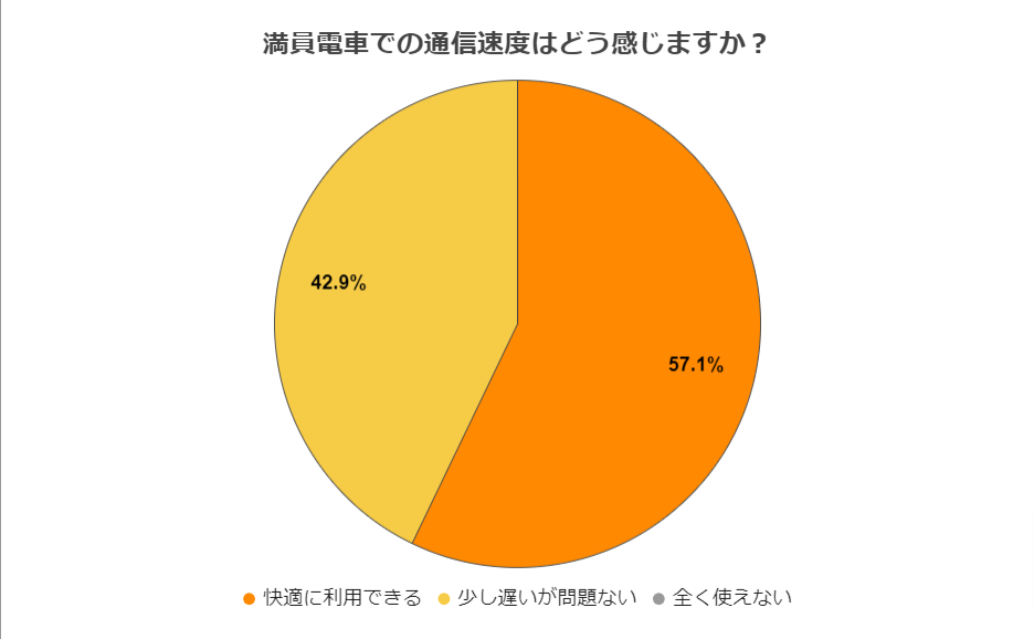 ahamoの満足度に関するアンケート　質問9のアンケート結果