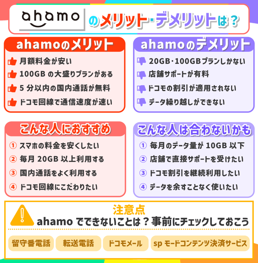 ahamoのメリット・デメリット