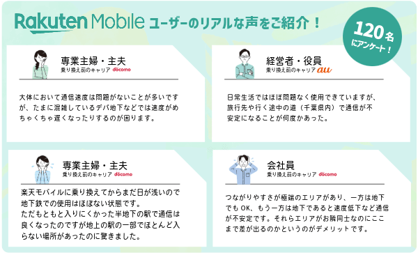 楽天モバイルのデメリットである「通信速度」へのネガティブな口コミまとめ