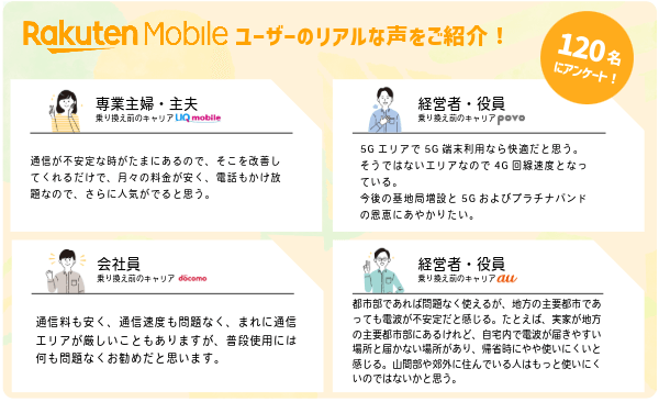 楽天モバイルのデメリットである「通信速度」へのポジティブな口コミまとめ