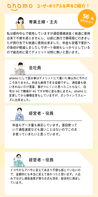 ahamoのデメリットである「通信速度」へのポジティブな口コミまとめ