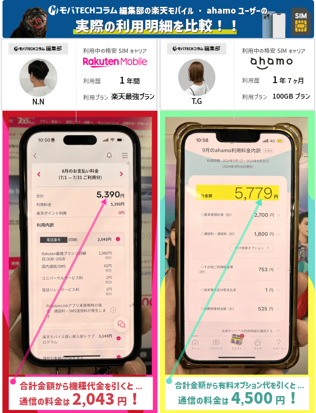 Ahamoと楽天モバイルを徹底比較！料金や通信速度の違いからどっちがおすすめか徹底解説 モバtechコラム