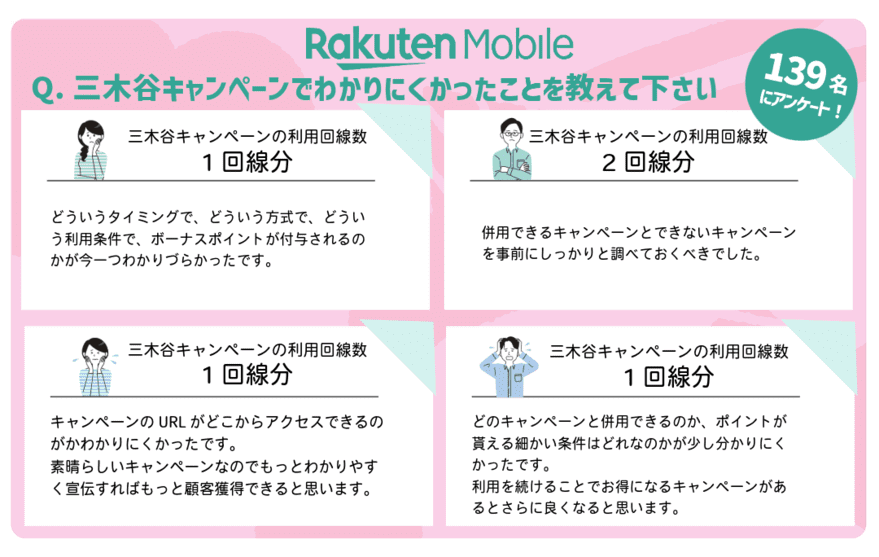 アンケート結果：三木谷キャンペーンでわかりにくかったころを教えて下さい