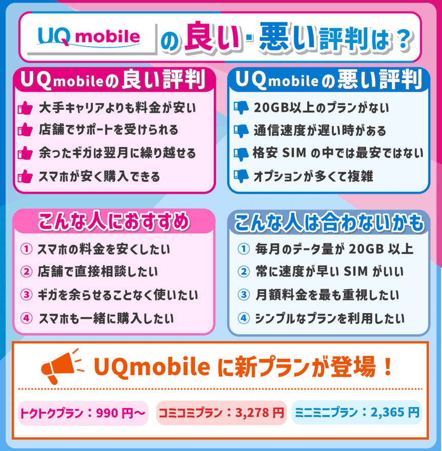 UQモバイルの評判まとめ画像