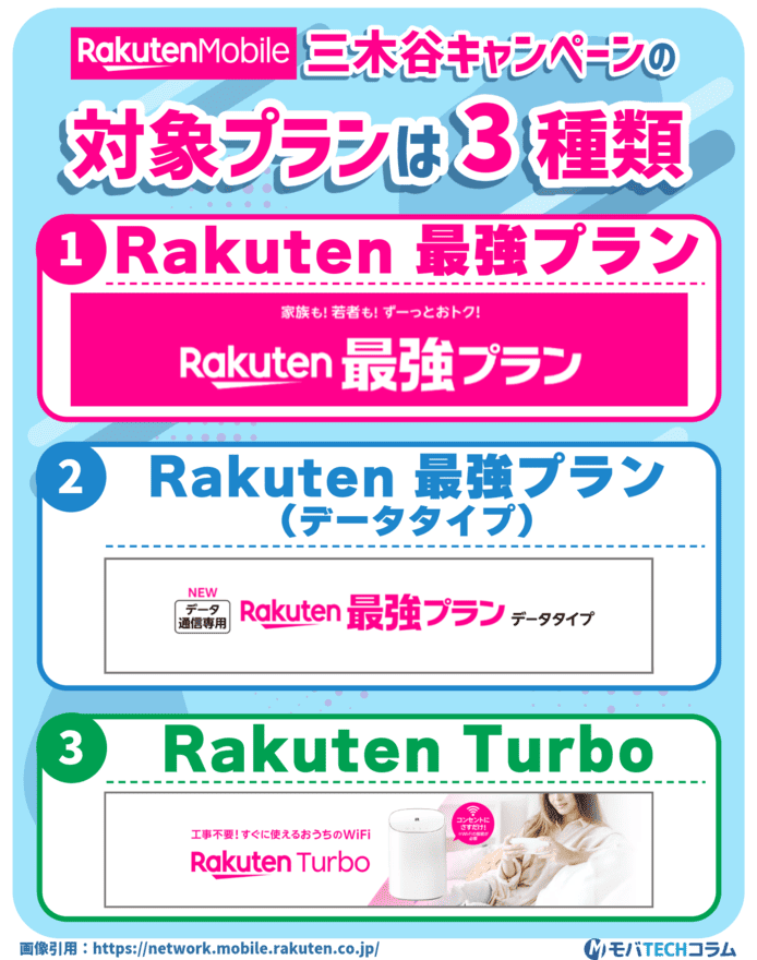 三木谷キャンペーンの対象を示した図