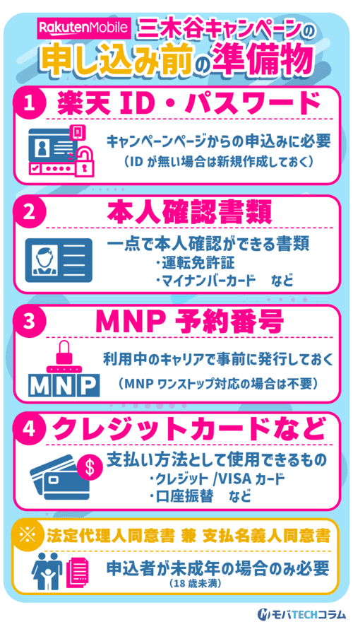 三木谷キャンペーンの申し込み前に準備しておくもの