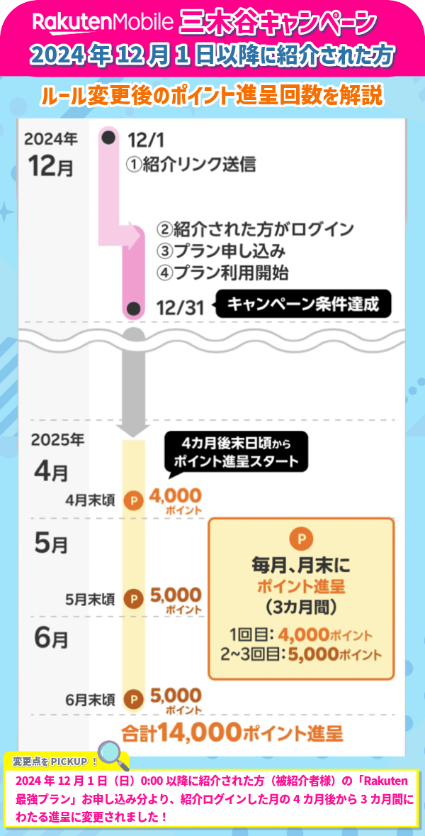 楽天モバイルの三木谷キャンペーンで最大14,000ポイント！新規契約・乗り換え時の特典をまとめて紹介【2024年12月】 | モバTECHコラム